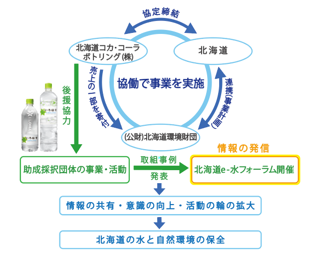 相関図